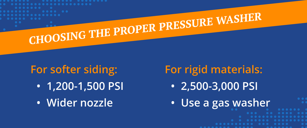Choosing the proper pressure washer. For softer siding: 1,200-1,500 PSI and a wider nozzle. For rigid materials: 2,500-3,000 PSI; use a gas washer.