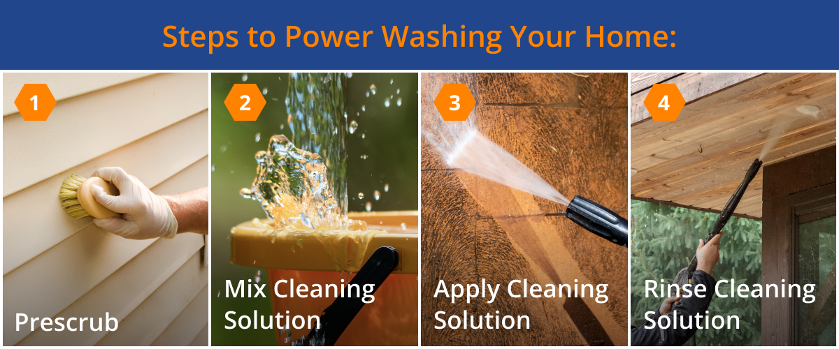 Steps to power washing your home: pre-scrub, mix cleaning solution, apply cleaning solution, rinse cleaning solution.