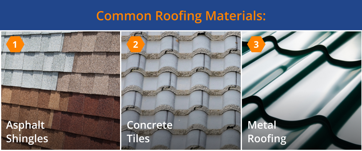 Common roofing materials: asphalt shingles, concrete tiles, metal roofing.