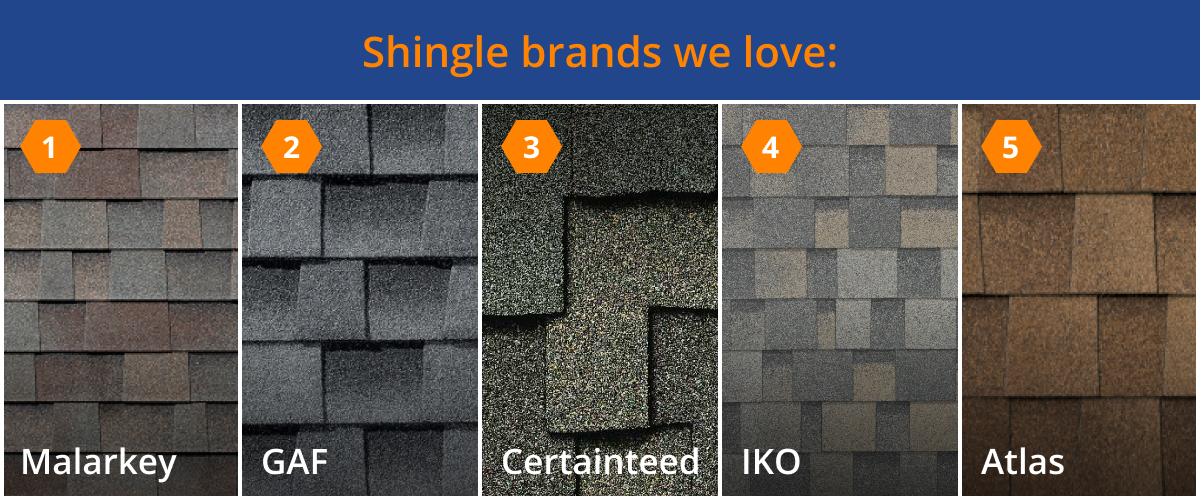 Shingle brands we love: Malarkey, GAF, Certainteed, IKO, and Atlas